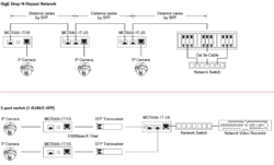 1-Port 10/100/1000Base-T Copper + 1-Port SFP Unmanaged Media Converter
(0~50℃) - Power 5V DC - Stand-alone or Rack Mount - accepts SFP Port 1000Base-SX/BX/LX/LHX/ZX only - 2