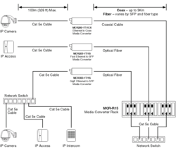 1-Port 10/100Base-Tx Copper + 1-Port SFP Managed Media Converter
(0~50℃) - Power 5V DC - Stand-alone or Rack Mount - accepts SFP Port 100Base-SX/FX/BX/LX only - 2