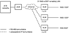ATS IP LAN Adapter - převodník BUS RS485 na ethernet (ATS1745) - 2