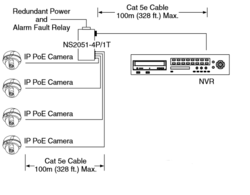 4-Port 10/100Base-Tx  IEEE802.3af Copper Ports  + 1-Port 10/100Base-Tx  Unmanaged Fast Ethernet Switch (4x 15,4W PoE budget)(-40~75°C)  - Power 24-48V DC or 24V AC - 2